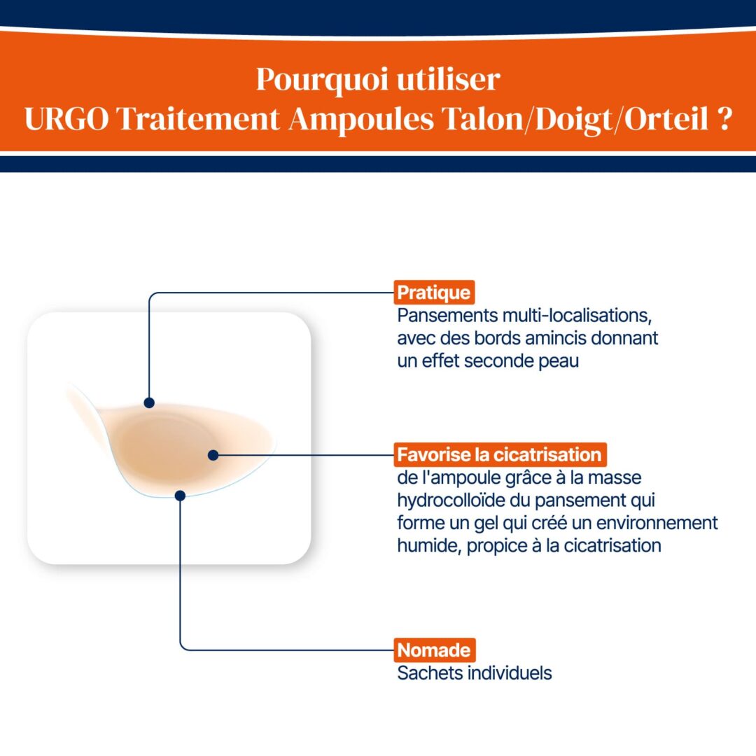 Pourquoi utiliser URGO Traitement Ampoules Talon Doigt Orteil